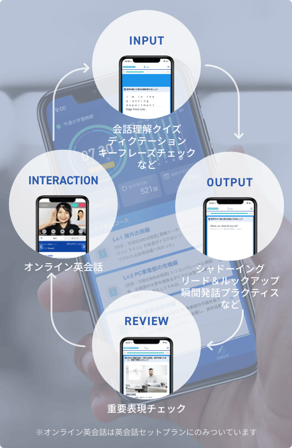 公式 続けられるビジネス英語なら スタディサプリenglish