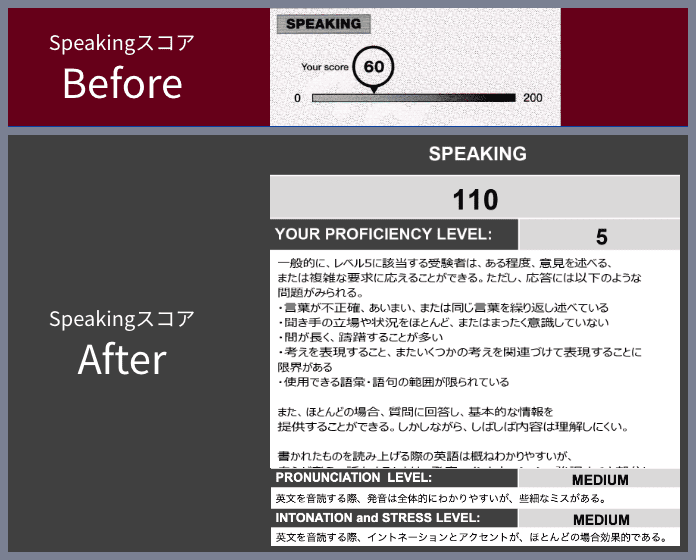 Speakingスコア