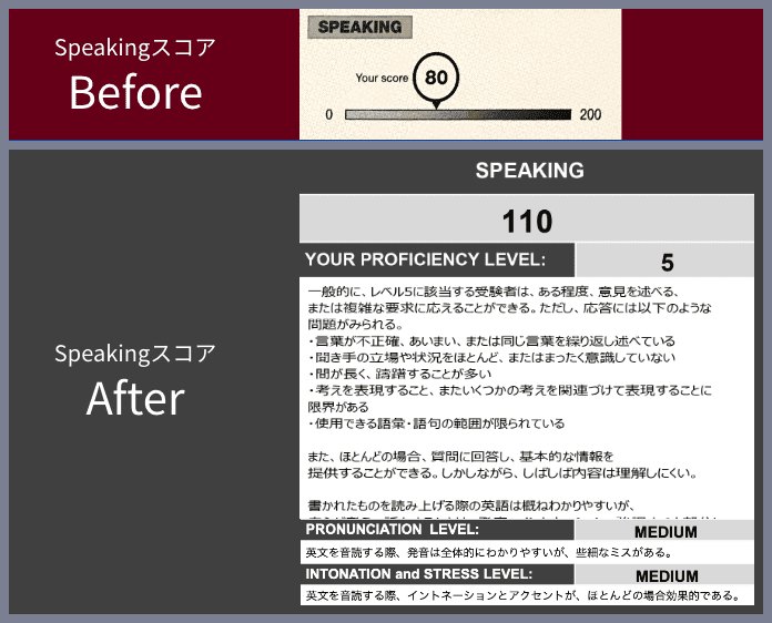 Speakingスコア