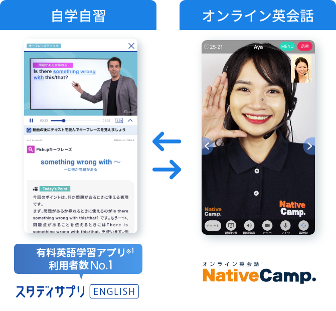 自学自習⇄オンライン英会話