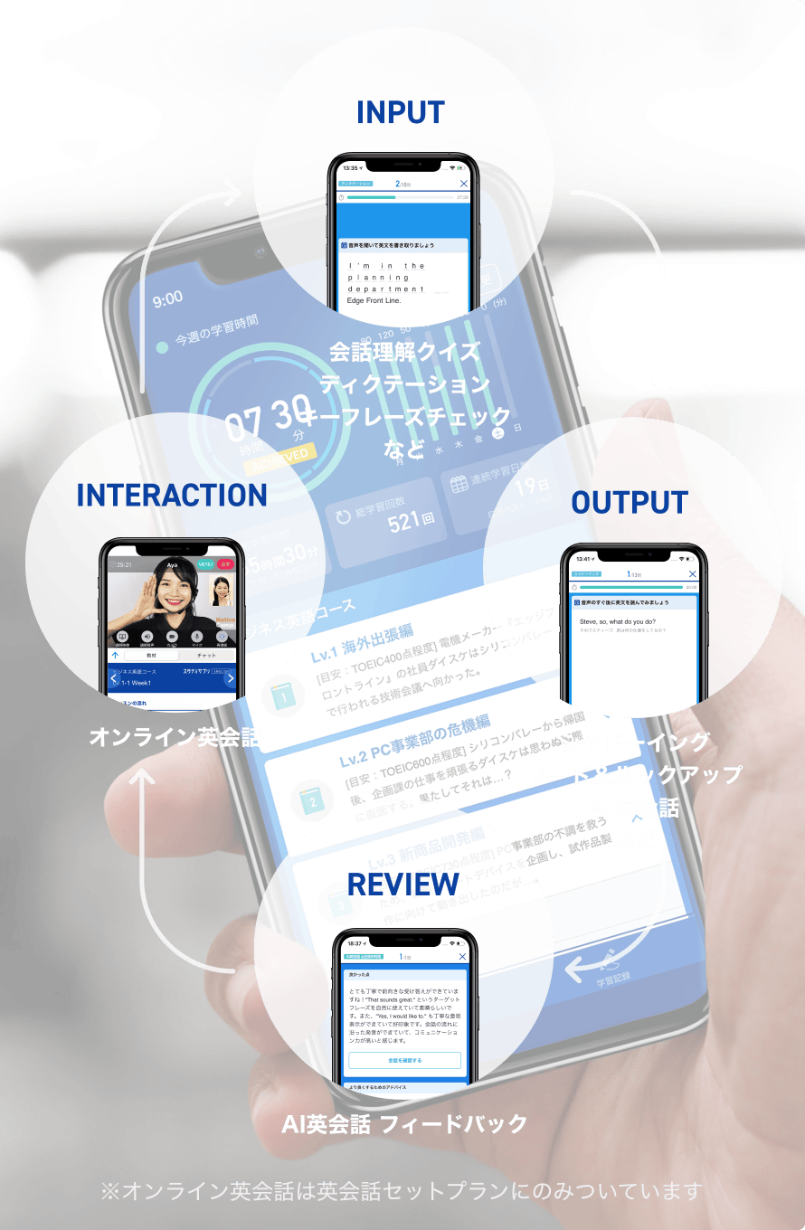 学習メソッドの図