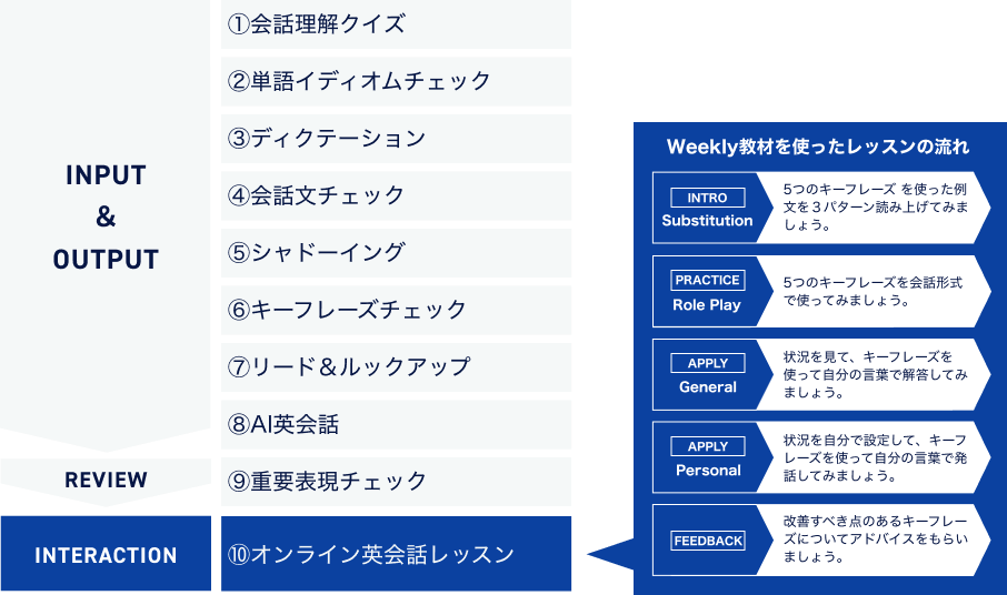トレーニングの例