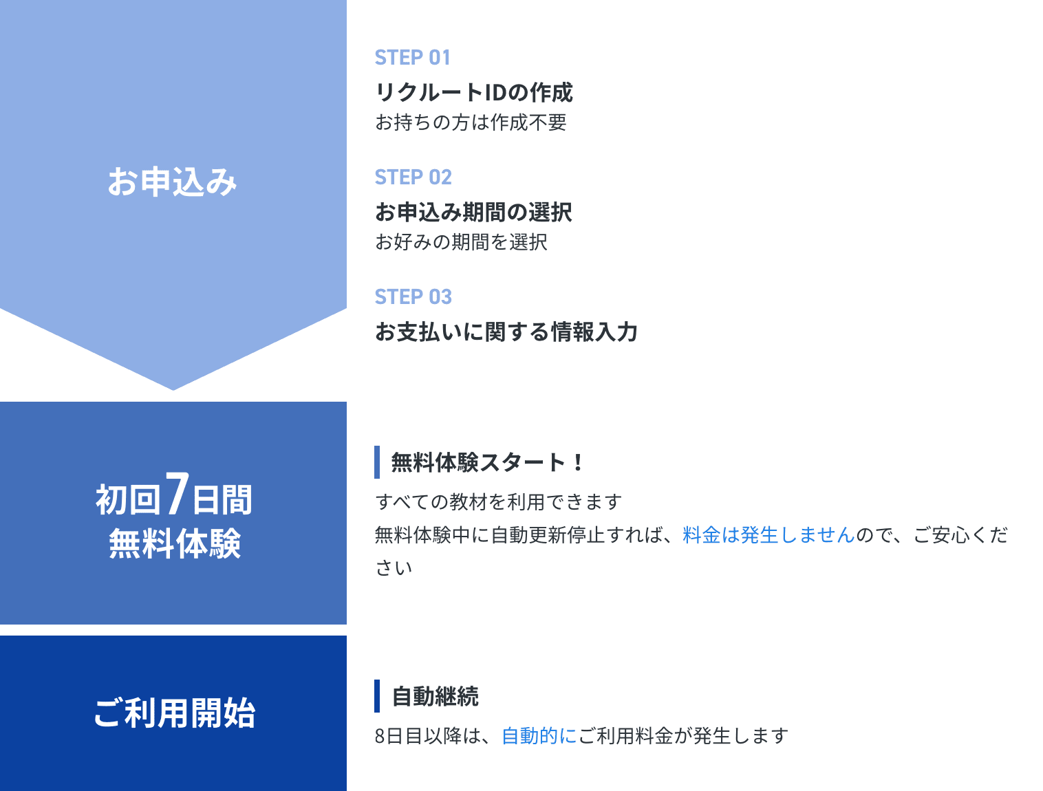 公式】スタサプでTOEIC® Lu0026R TESTスコアアップ｜リクルートのスタディサプリENGLISH